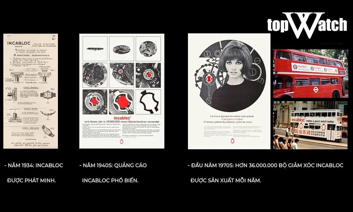 Cột mốc ra đời và phát triển cơ chế Incabloc