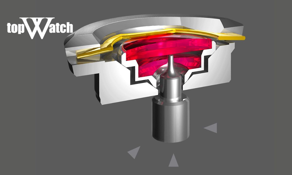 Ảnh cắt lát cấu tạo hệ thống chống sốc Incabloc