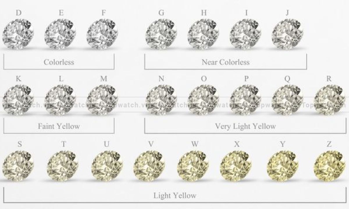 Kim cương là gì? Vì sao kim cương làm nên giá trị của đồng hồ cao cấp? màu nước của kim cương