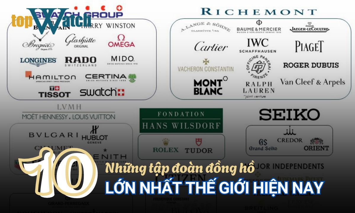 danh sách những tập đoàn đồng hồ lớn nhất hiện nay