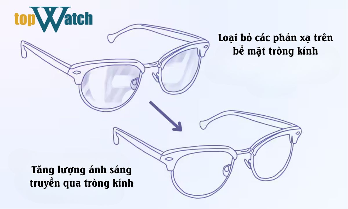 anti reflective coating la gi