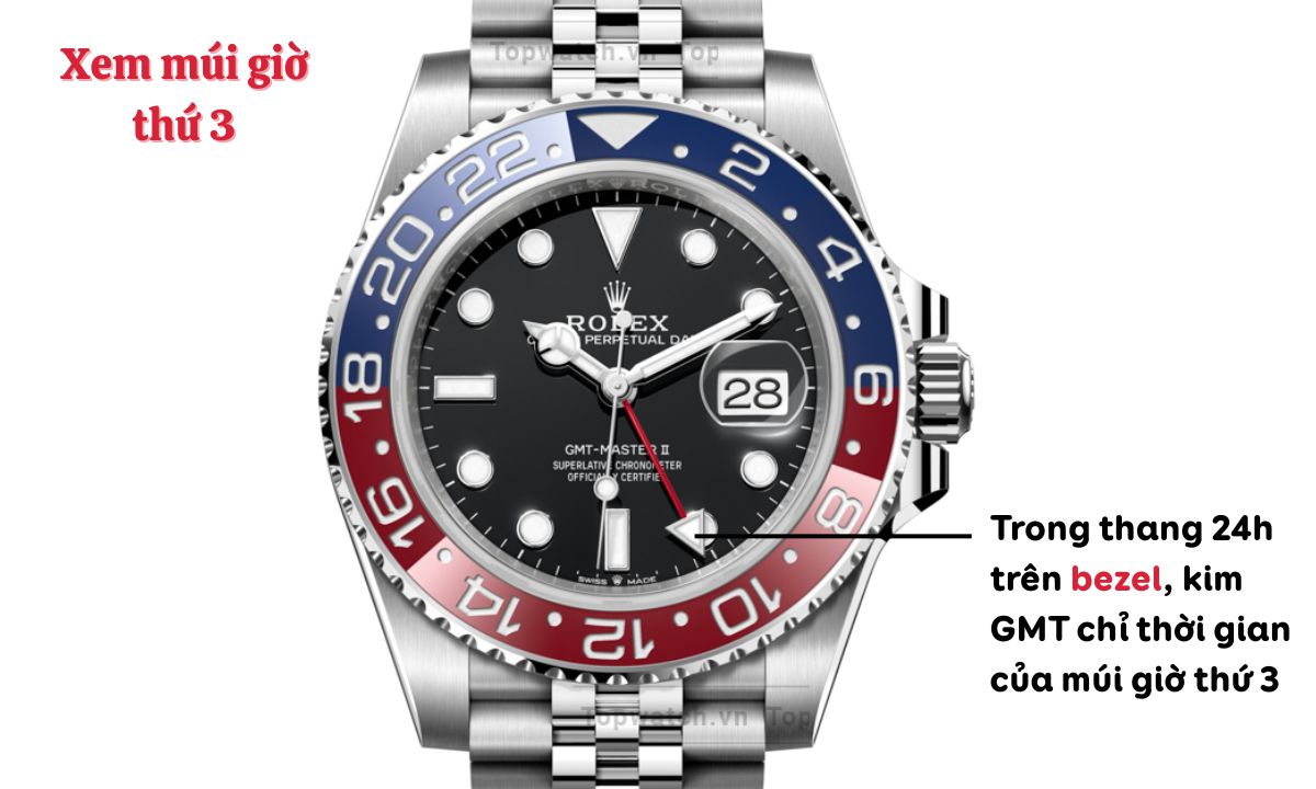giờ gmt nghĩa là gì