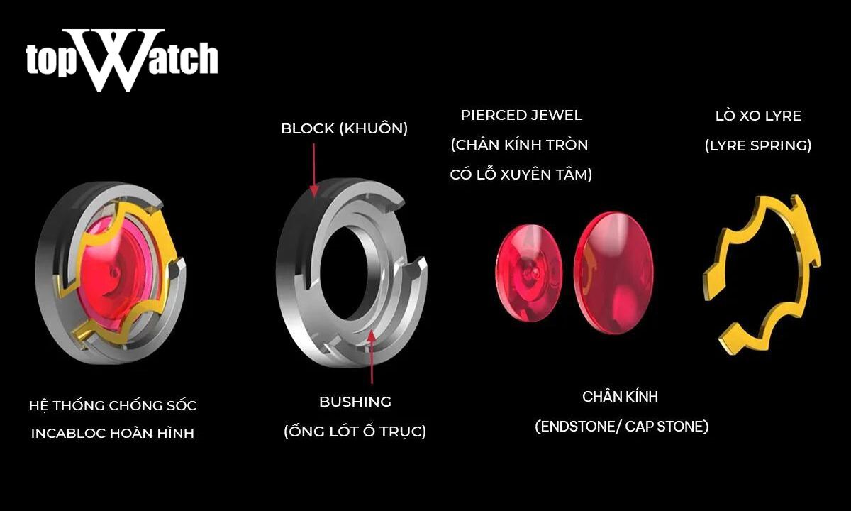 Incabloc là gì? Bí mật sau 1 chiếc đồng hồ cơ tuyệt hảo Cấu tạo bên trong hệ thống Incabloc