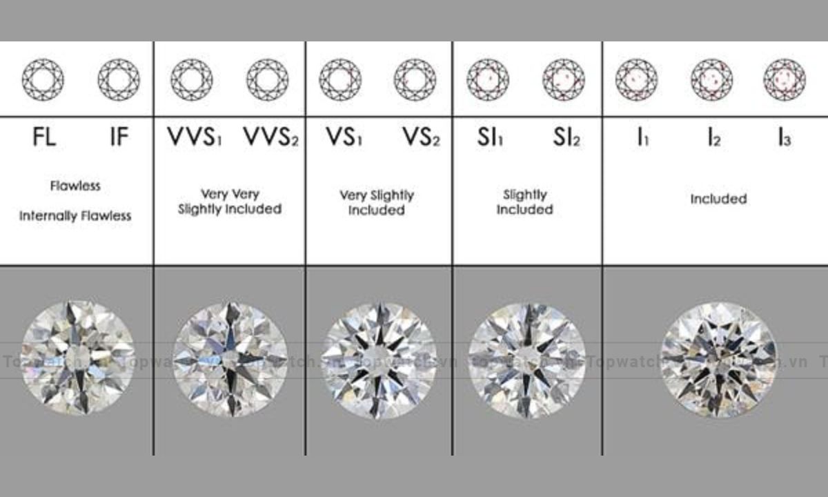 độ tinh khiết của kim cương