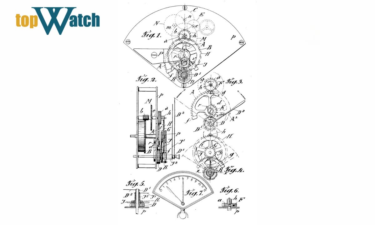 co che hoat dong cua chuc nang retrograde
