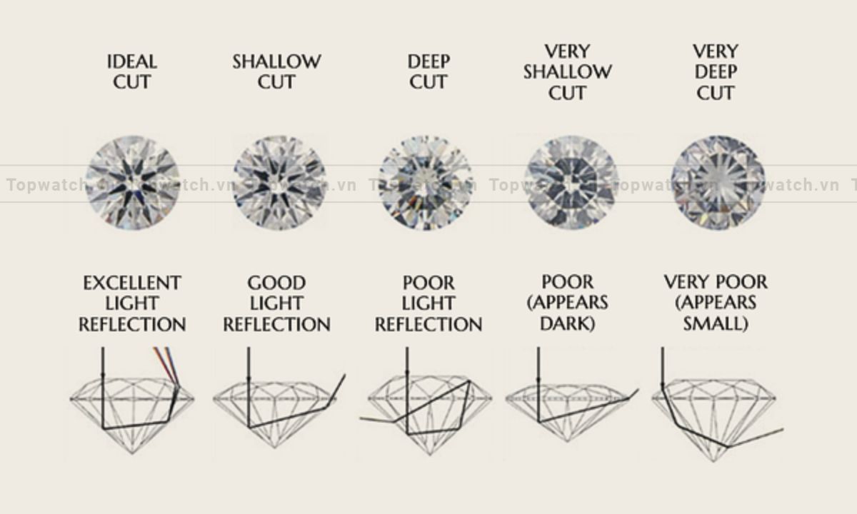 độ cut của kim cương