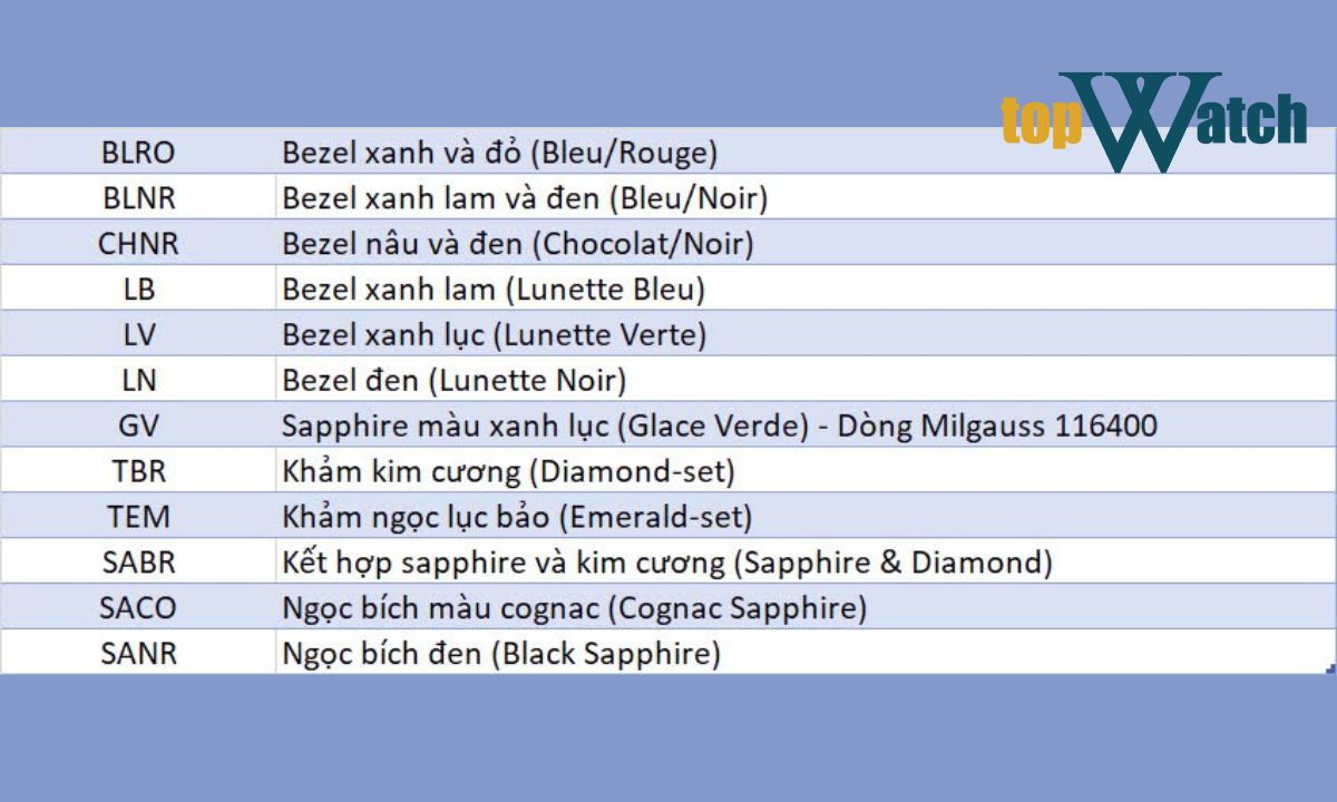 ma tham chieu mau sac tinh nang