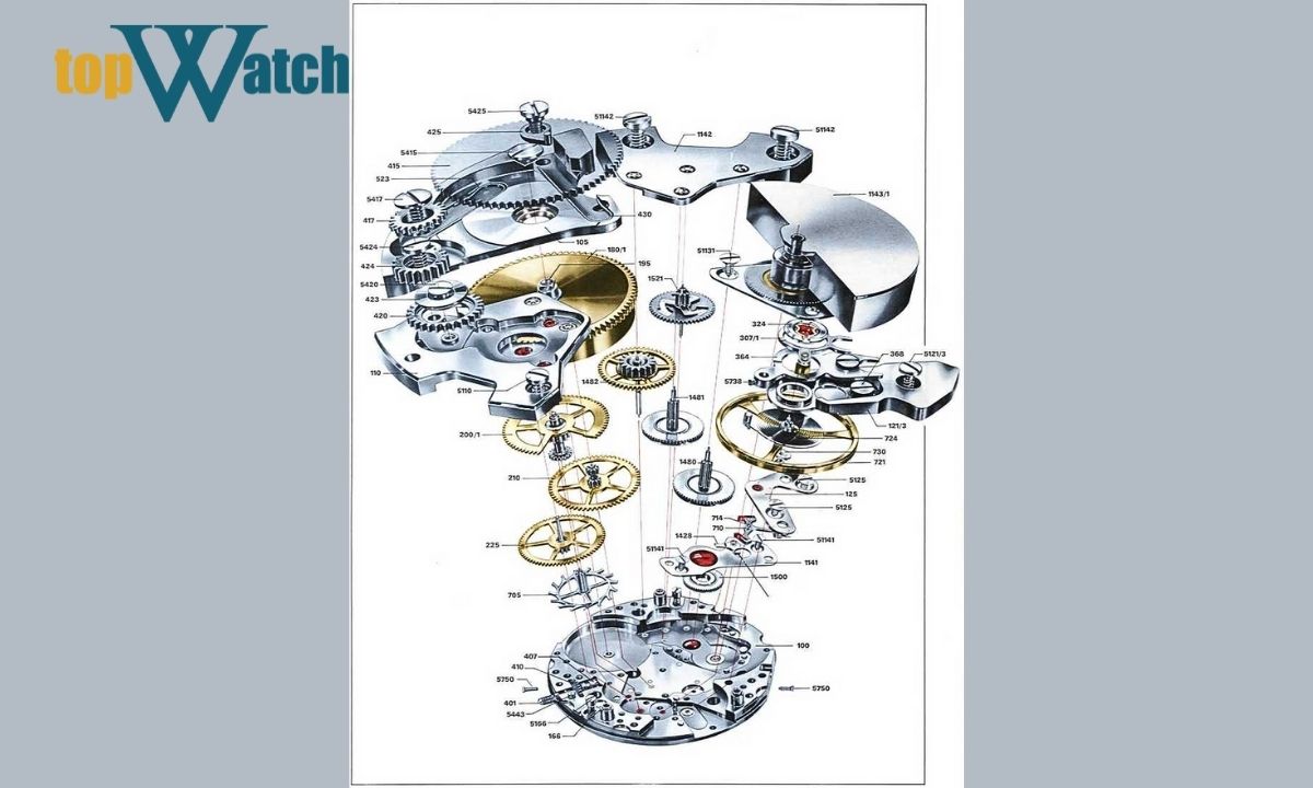 máy đồng hồ in-house