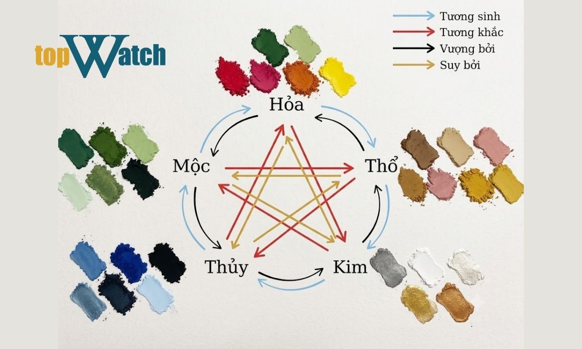 Màu bản mệnh là gì? Mệnh Thổ, Kim, Mộc, Thủy, Hỏa hợp với màu gì? Màu bản mệnh của từng mệnh trong Ngũ hành