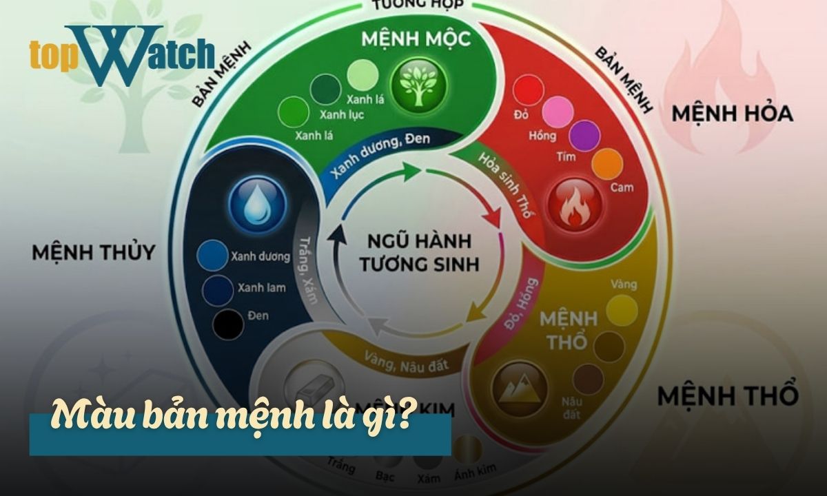 màu bản mệnh là gì